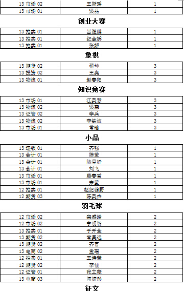 http://zt.vtcsy.com/szygsglxy/student/rycl05_4JA%5dIUX~673G5J%5dO23490ZW.jpg